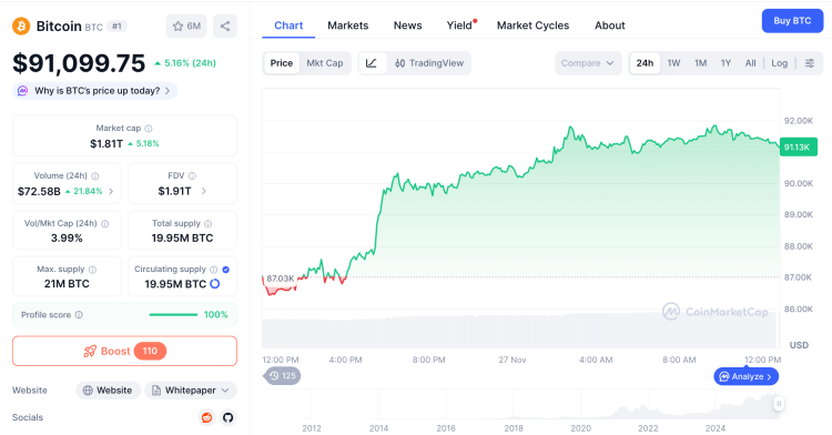 Current Bitcoin Price