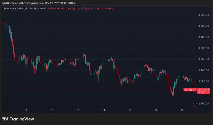 Ethereum, eth, ethusdt