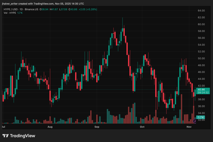 Hyperliquid HYPE HYPEUSD
