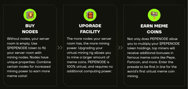 How the PEPENODE game economy works