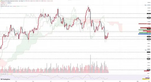 Ripple Bitcoin price