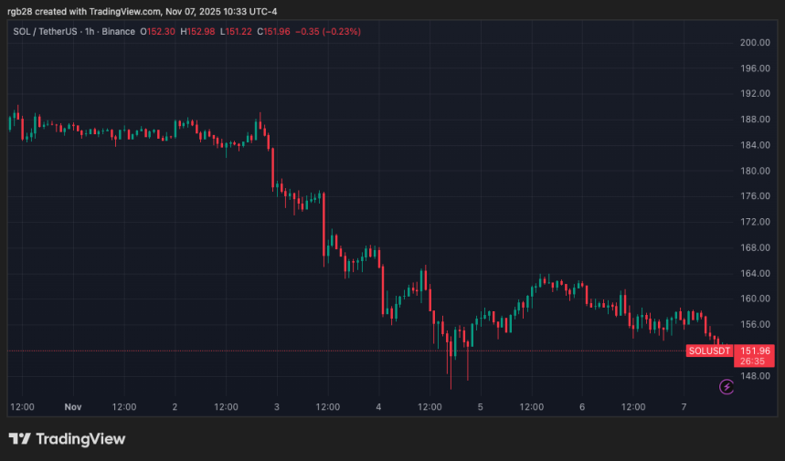 solana, sol, solusdt