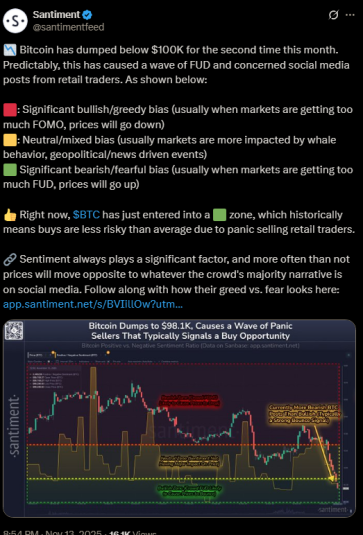 Impact of Bitcoin’s poor performance.