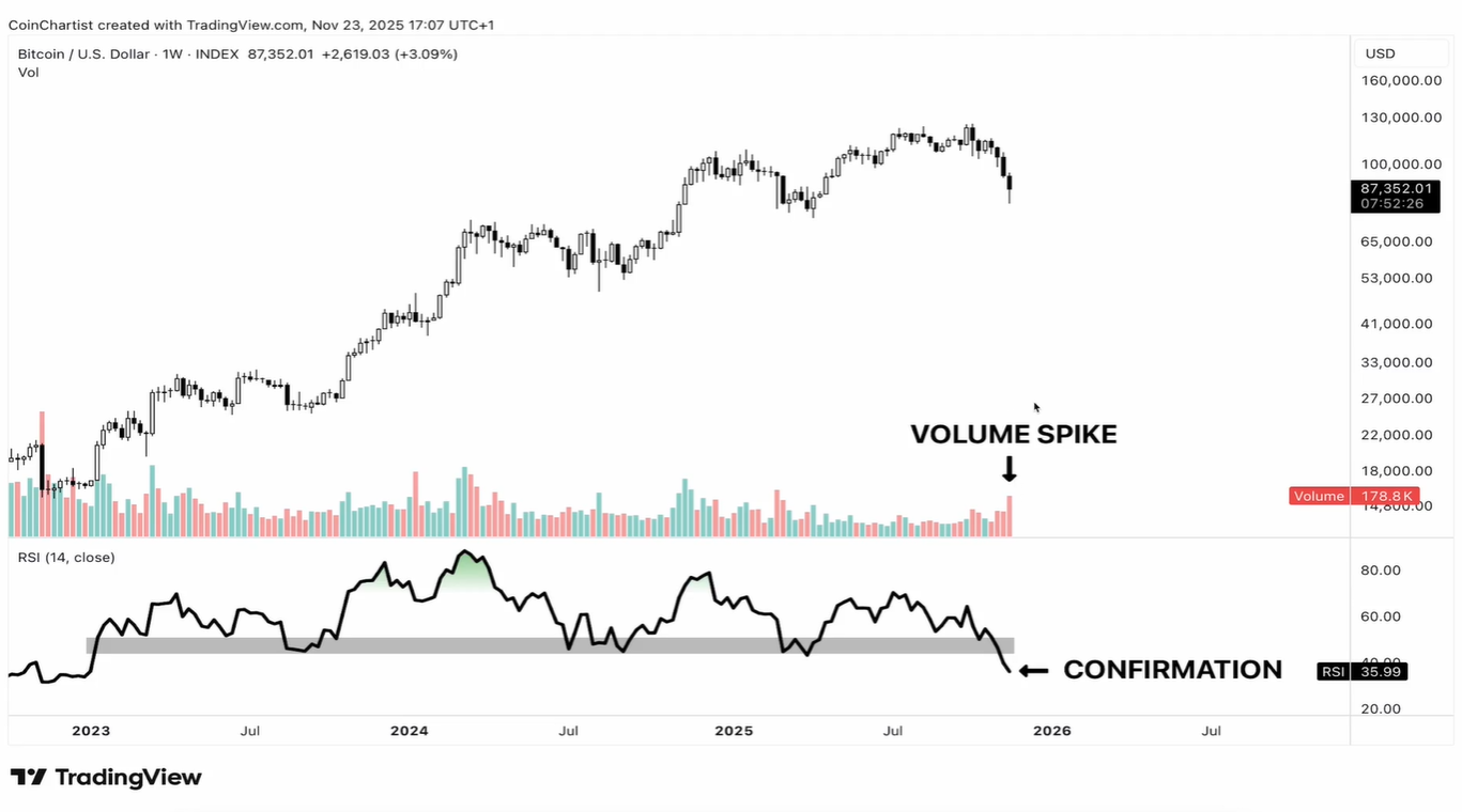 Bitcoin price analysis