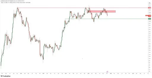 Solana price analysis