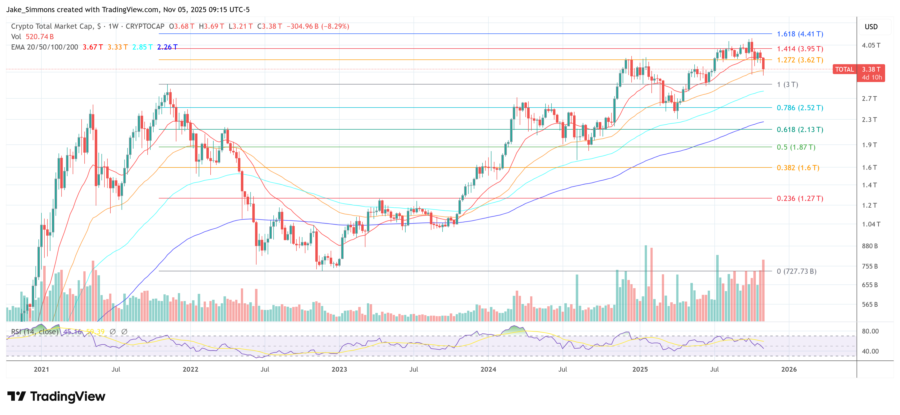 Total crypto market cap