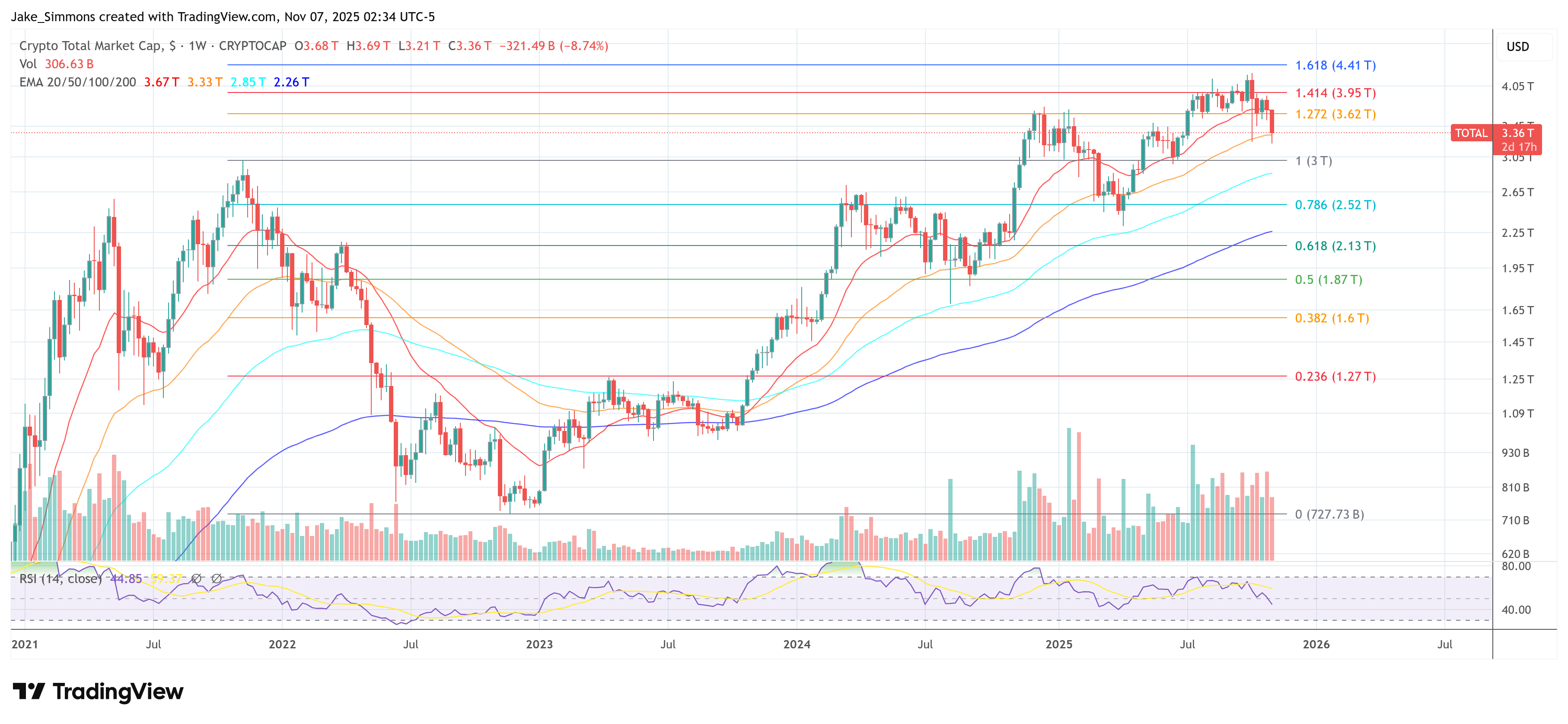 Total crypto market cap