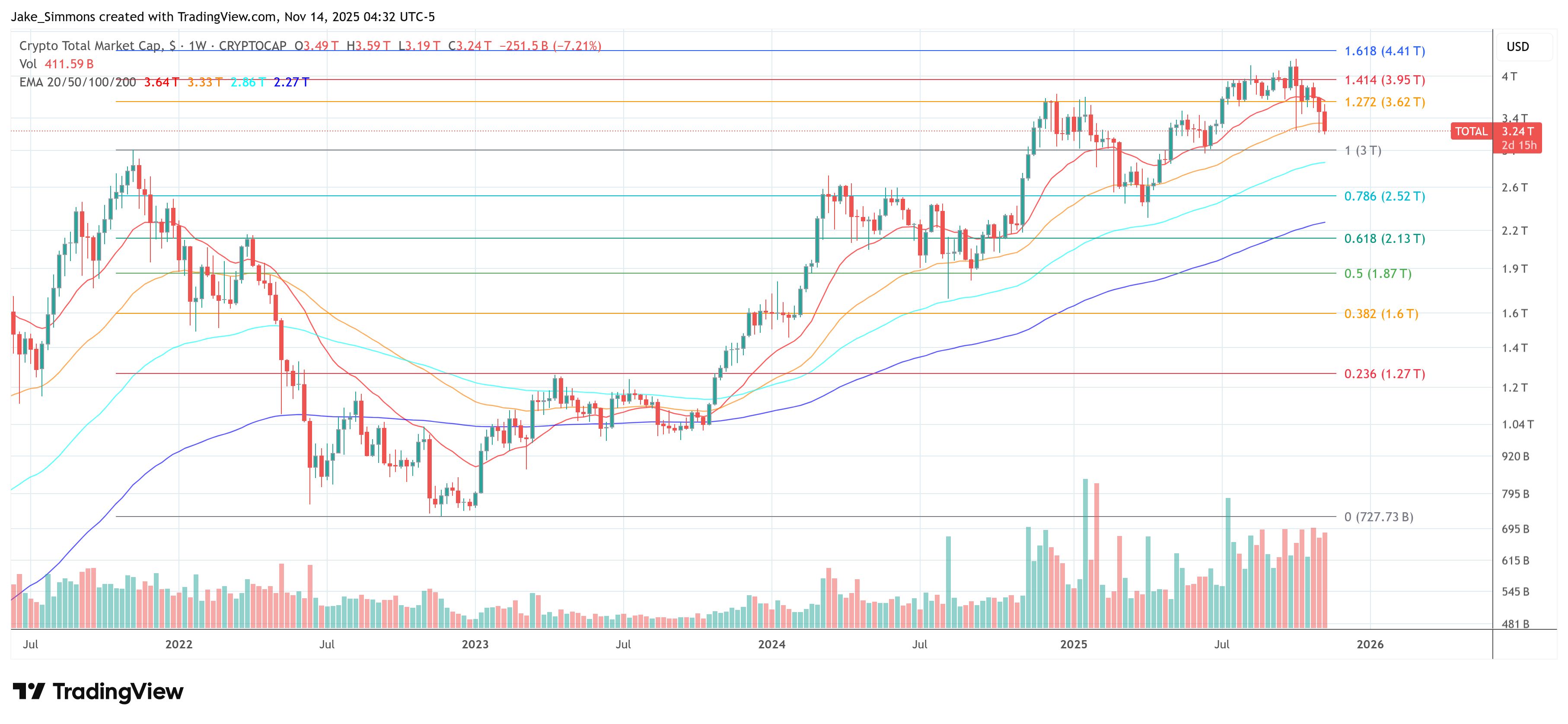 Total crypto market cap