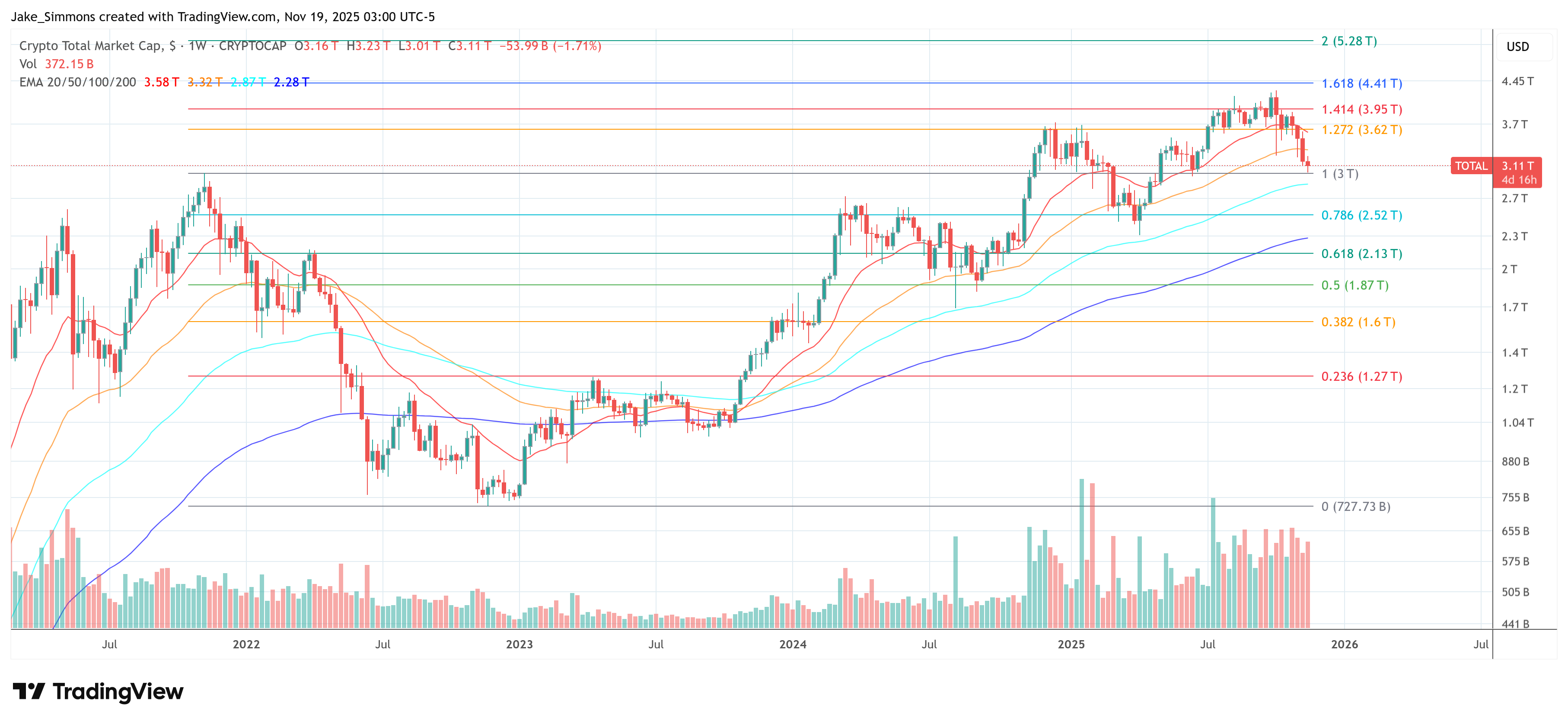 Total crypto market cap