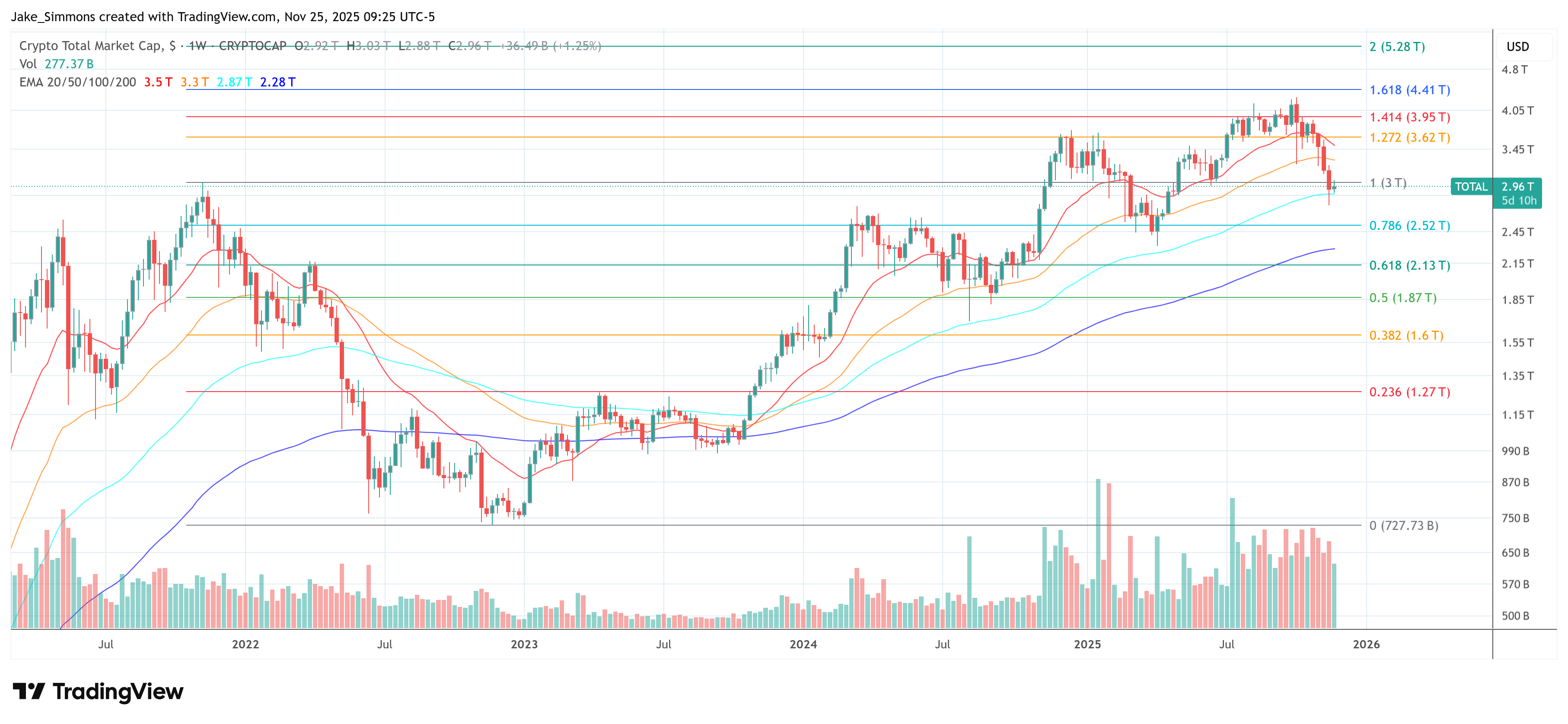 Общая капитализация рынка криптовалют