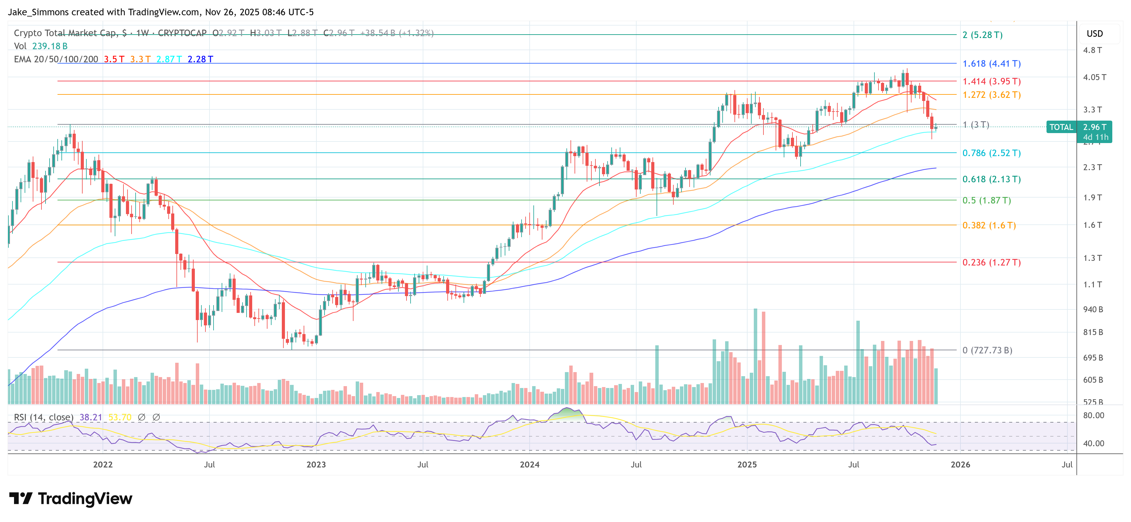 Общая капитализация крипторынка