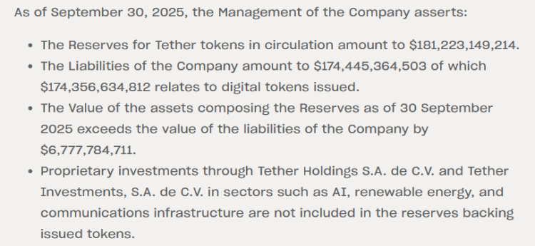Отчёт Tether за третий квартал, демонстрирующий баланс свыше $181 млрд.