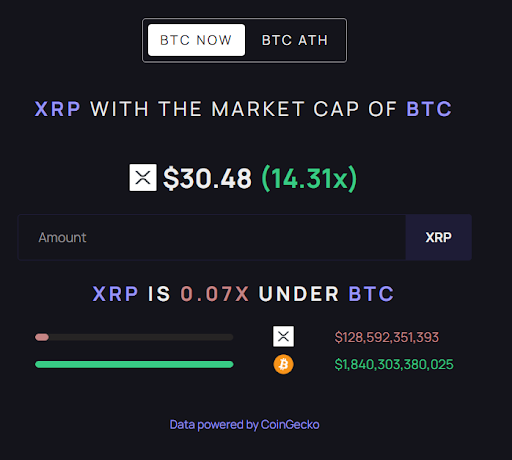 XRP