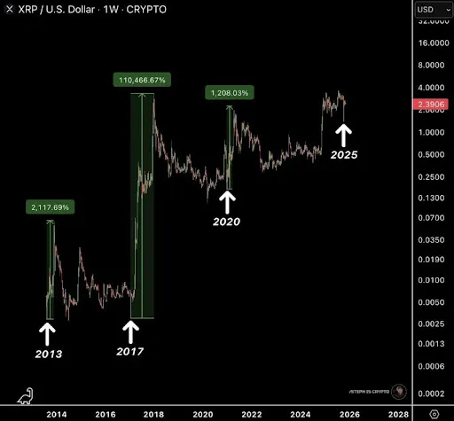 XRP Chart