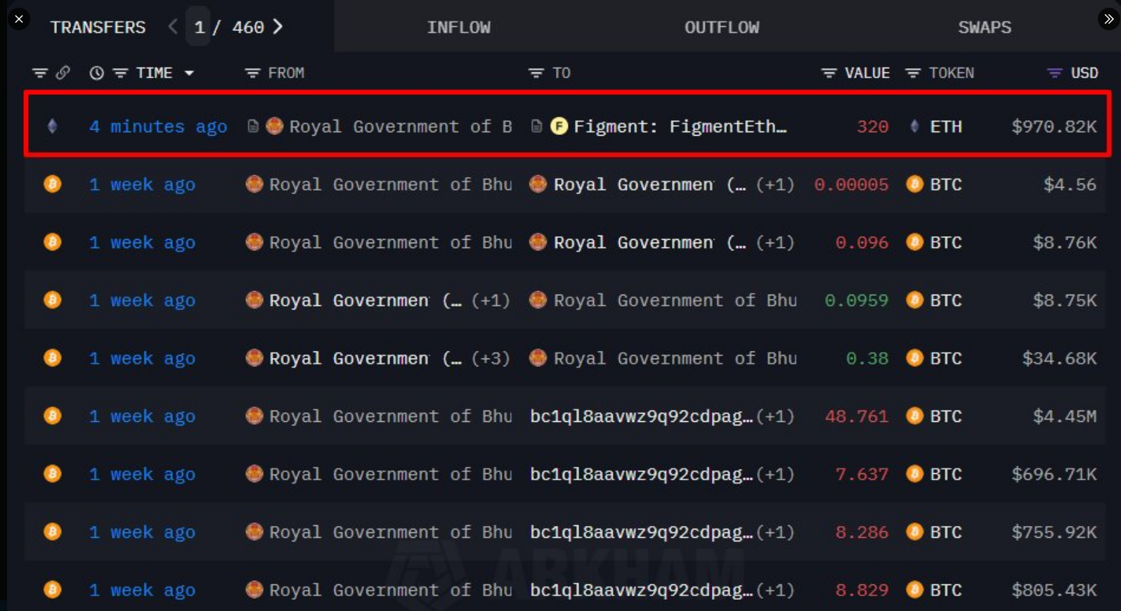 Image related to Bhutan's crypto activities