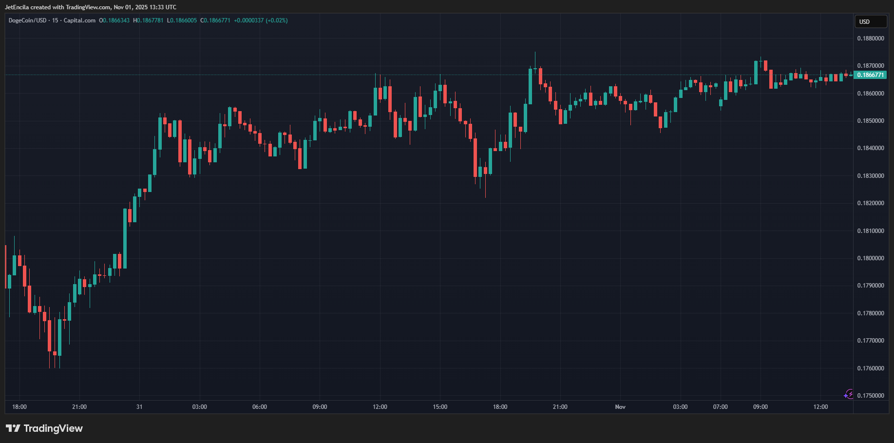 Прогноз цены