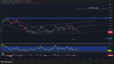 График цены Dogecoin