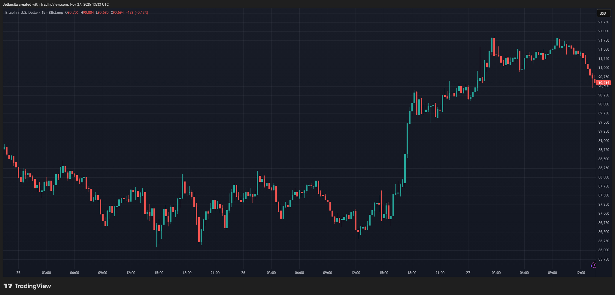 Thailand Financial System Image