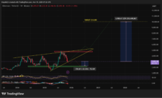 Ethereum Price Chart