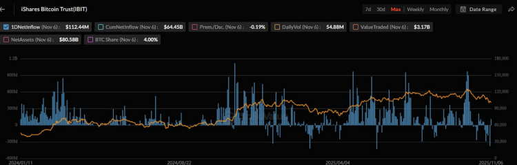 iShares Bitcoin Trust from BlackRock