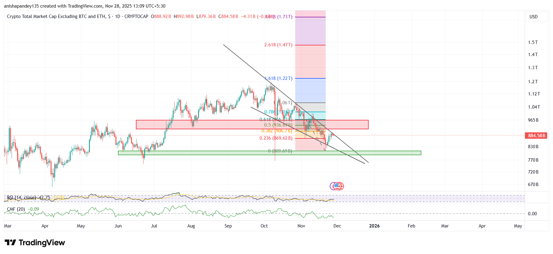 TradingView Chart