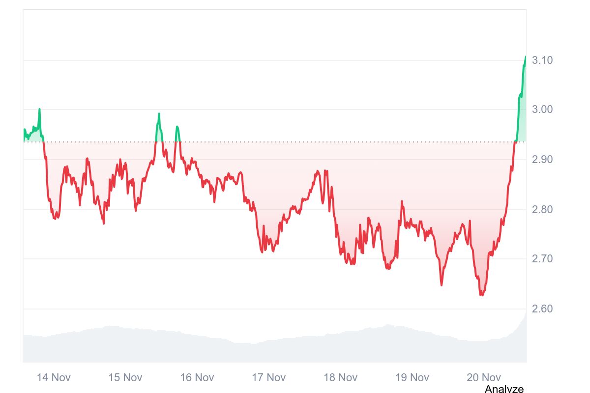 Atom price today | Source: CoinMarketCap