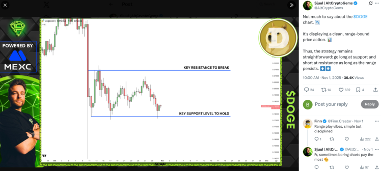 Sjuuls $DOGE analysis showing resistance and support levels.