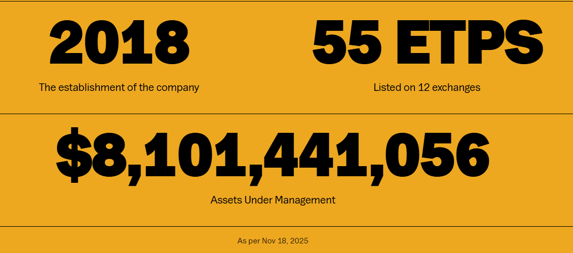 Statistics from 21Shares until Nov. 18. Source: 21Shares website