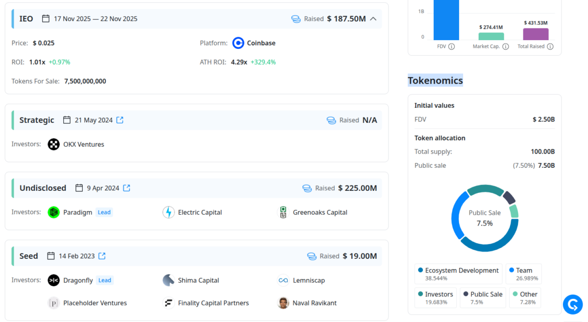 Данные о финансировании Monad | Источник: CryptoRank