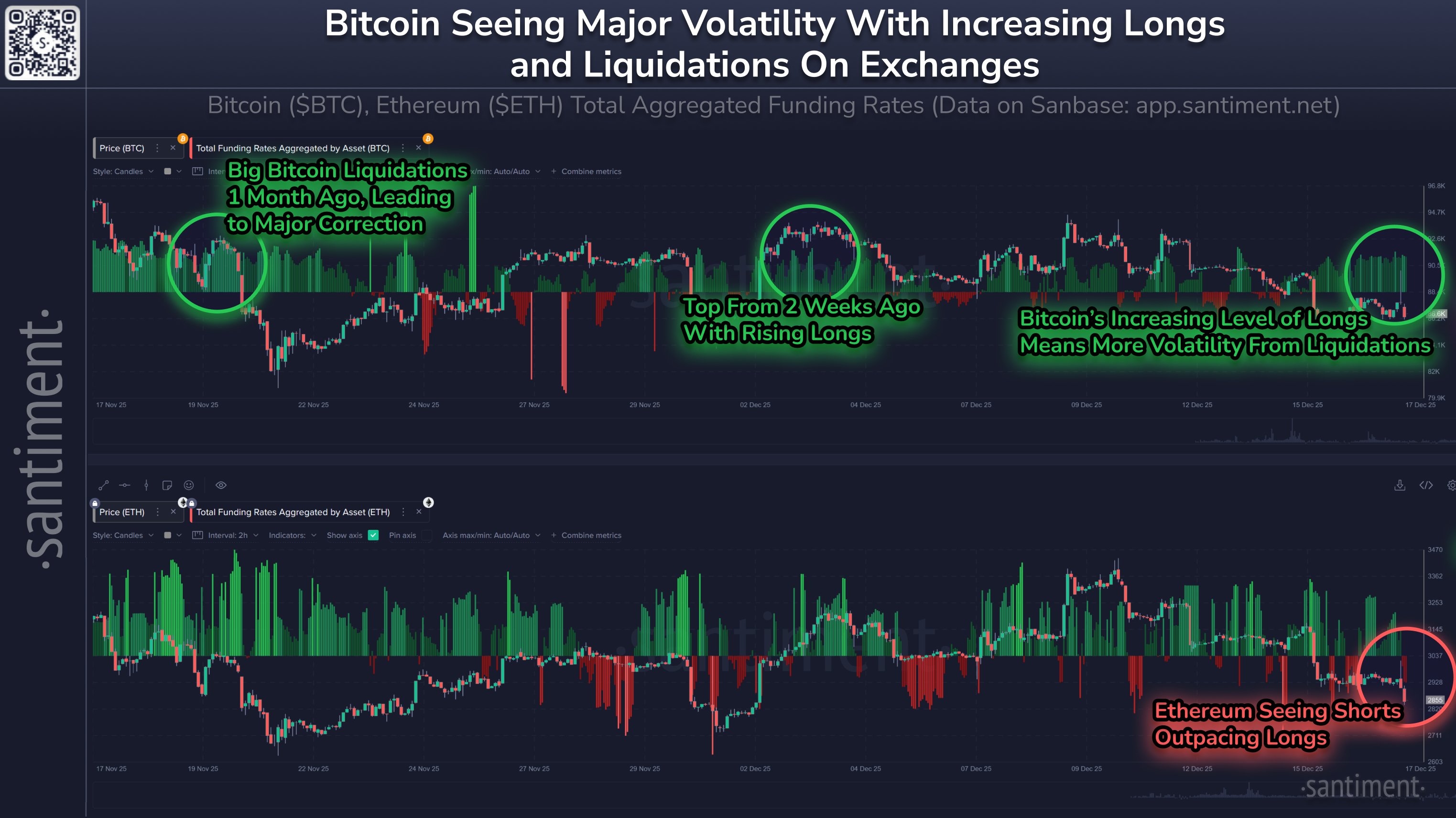 Bitcoin & Ethereum Funding Rate