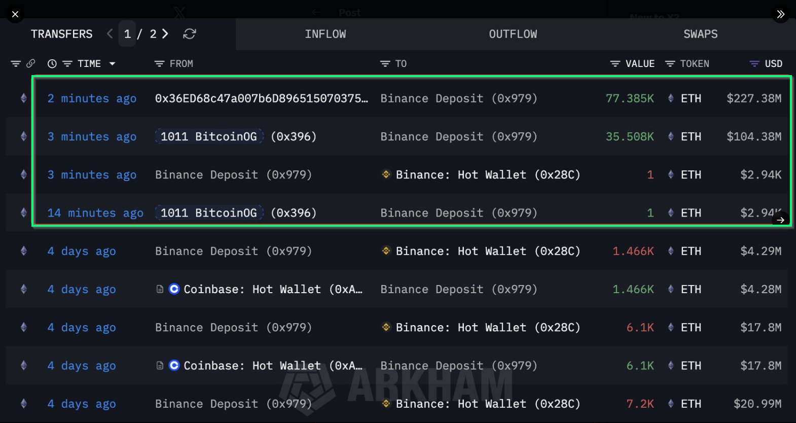 Crypto Market Activity