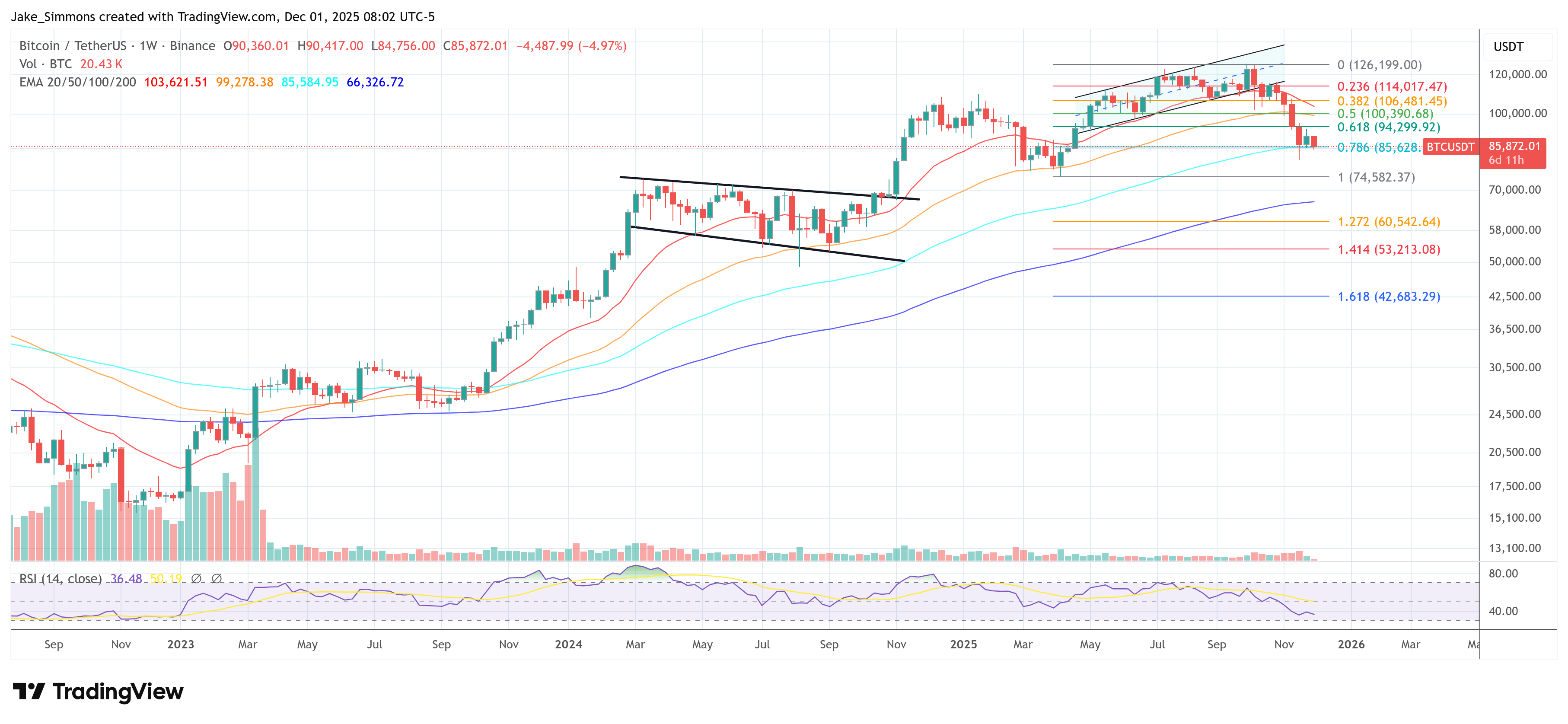 Цена биткоина