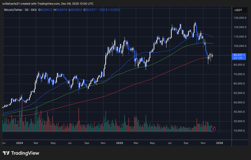 BTC консолидируется вокруг ключевого уровня | Источник: график BTCUSDT на TradingView