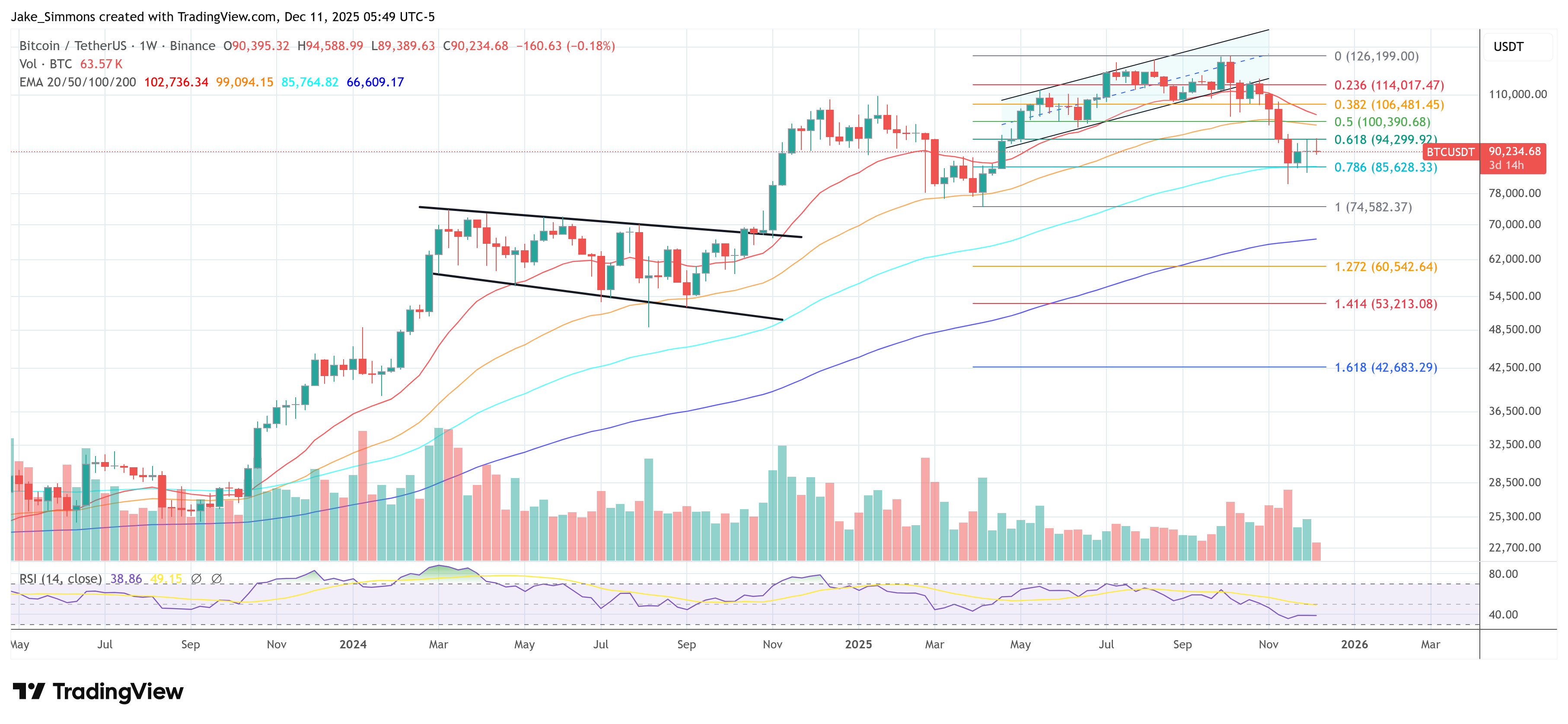 Цена биткойна