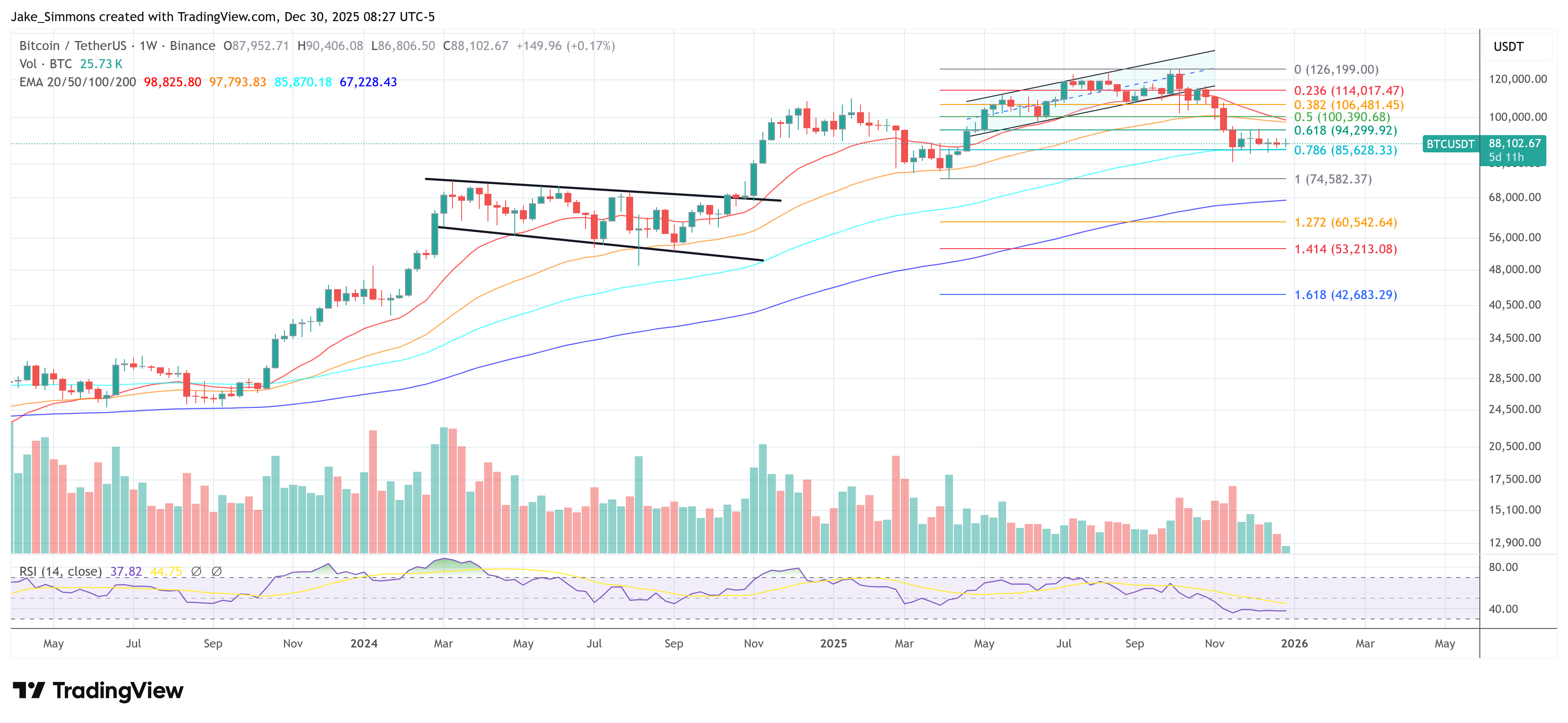 График цены Bitcoin