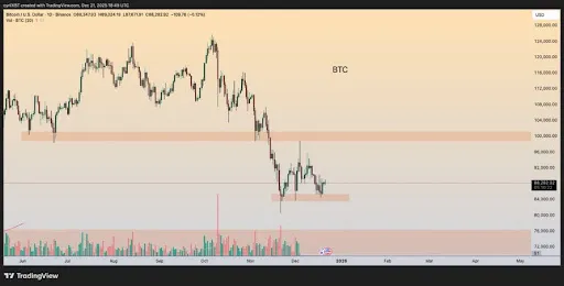 Цена Биткоина