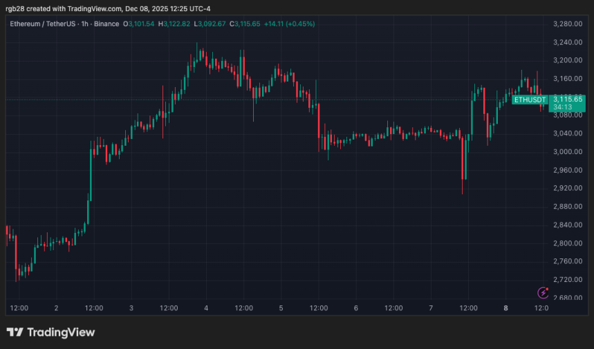 Ethereum, eth, ethusdt