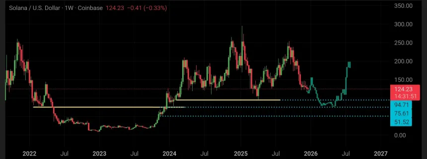 Технический график