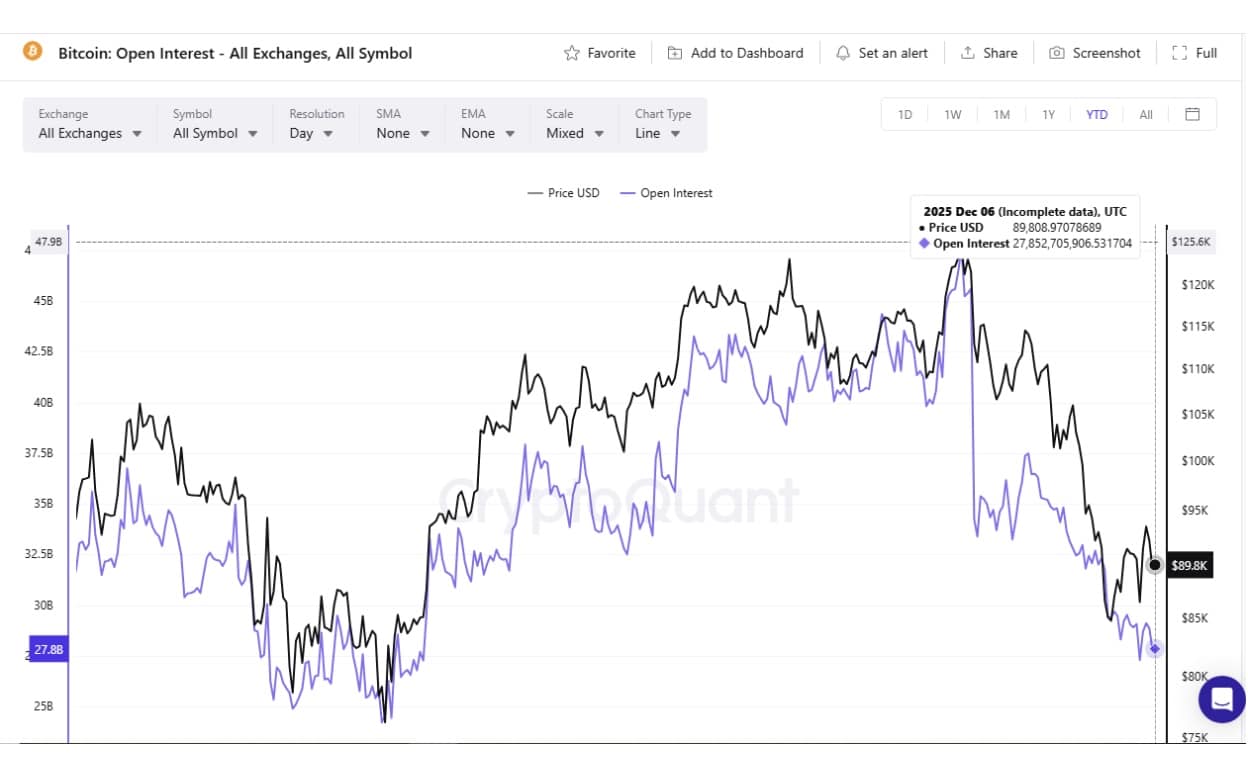 Bitcoin OI chart | Source: CryptoQuant