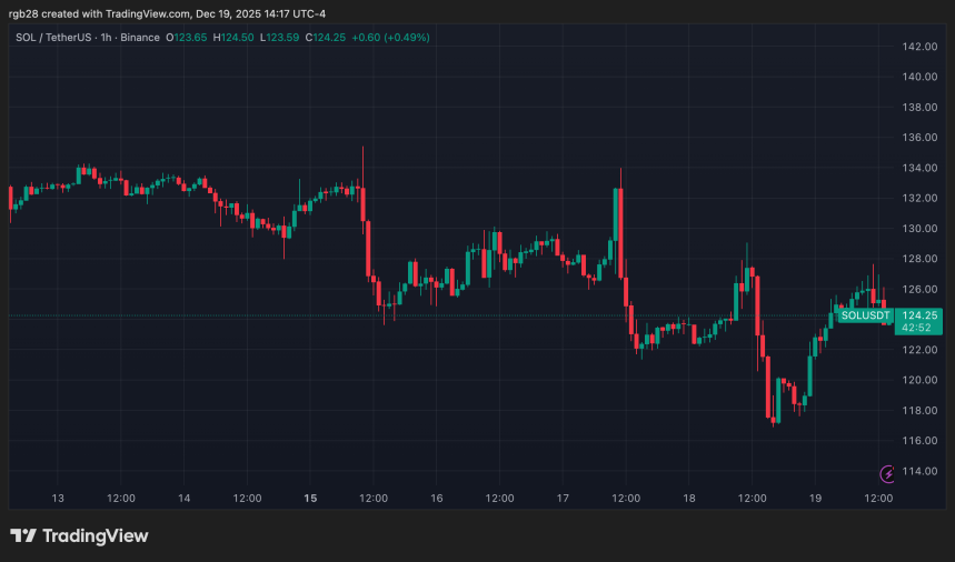 Solana, SOL, SOLUSDT