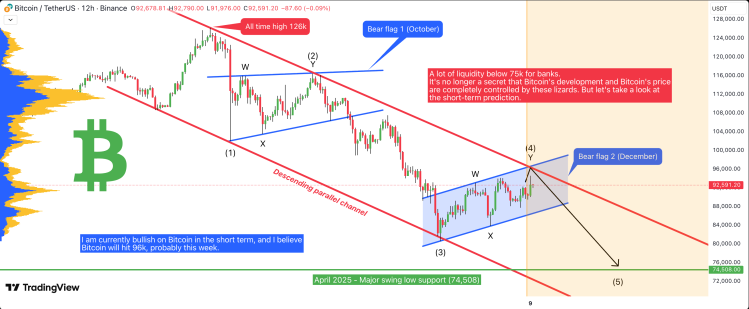 Цена биткоина