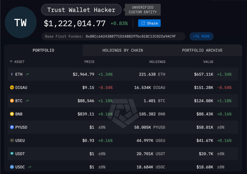 Trust Wallet Hacker Funds | Source: Arkham
