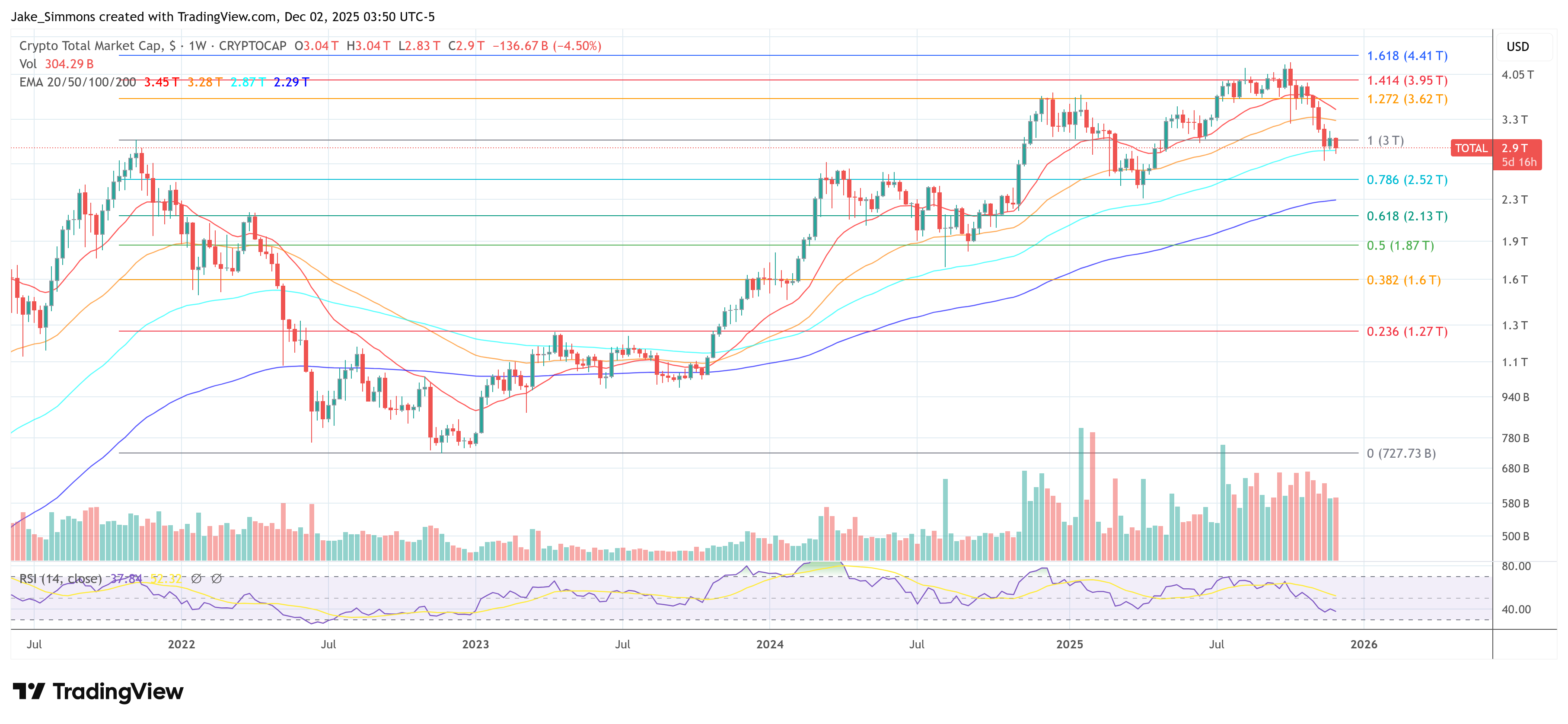 Общая рыночная капитализация криптовалют