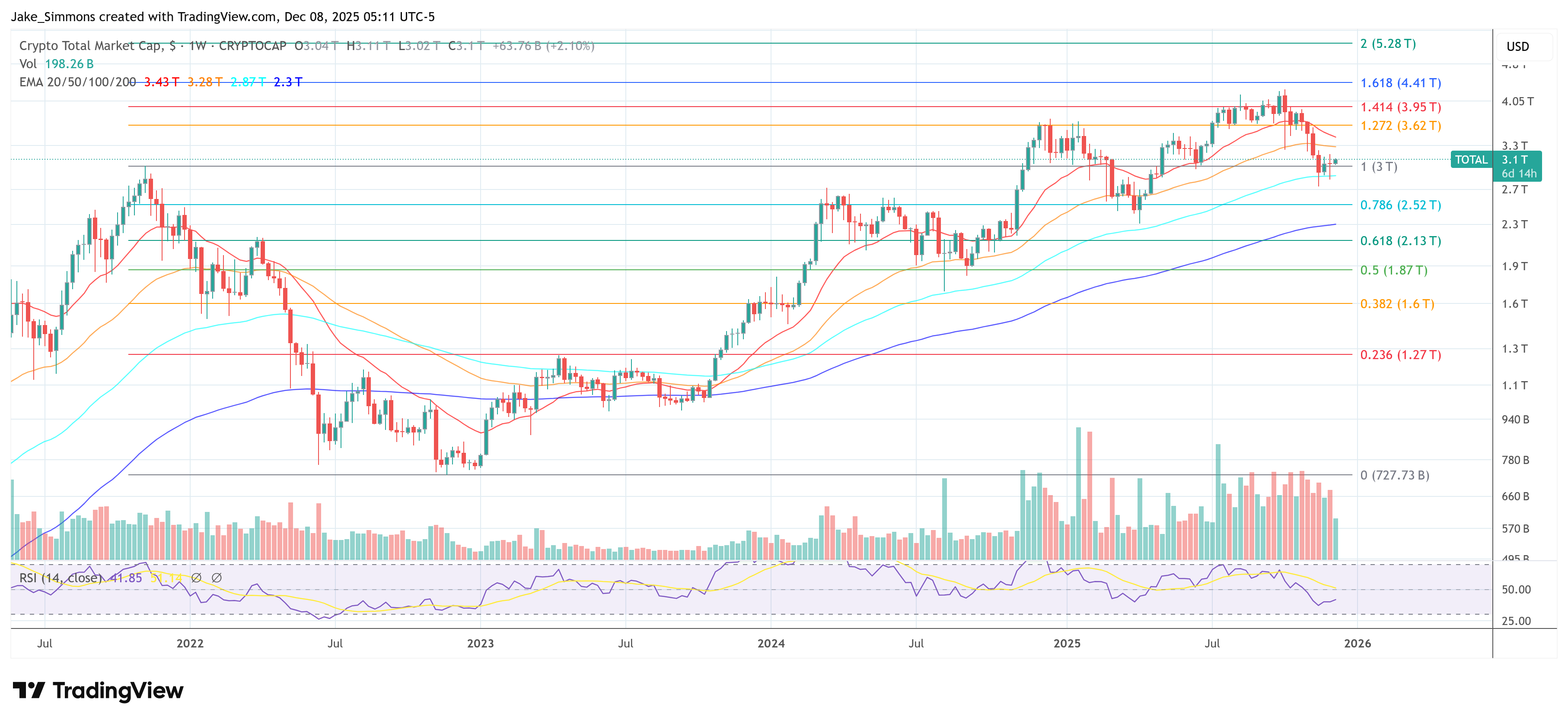 Общая капитализация крипторынка