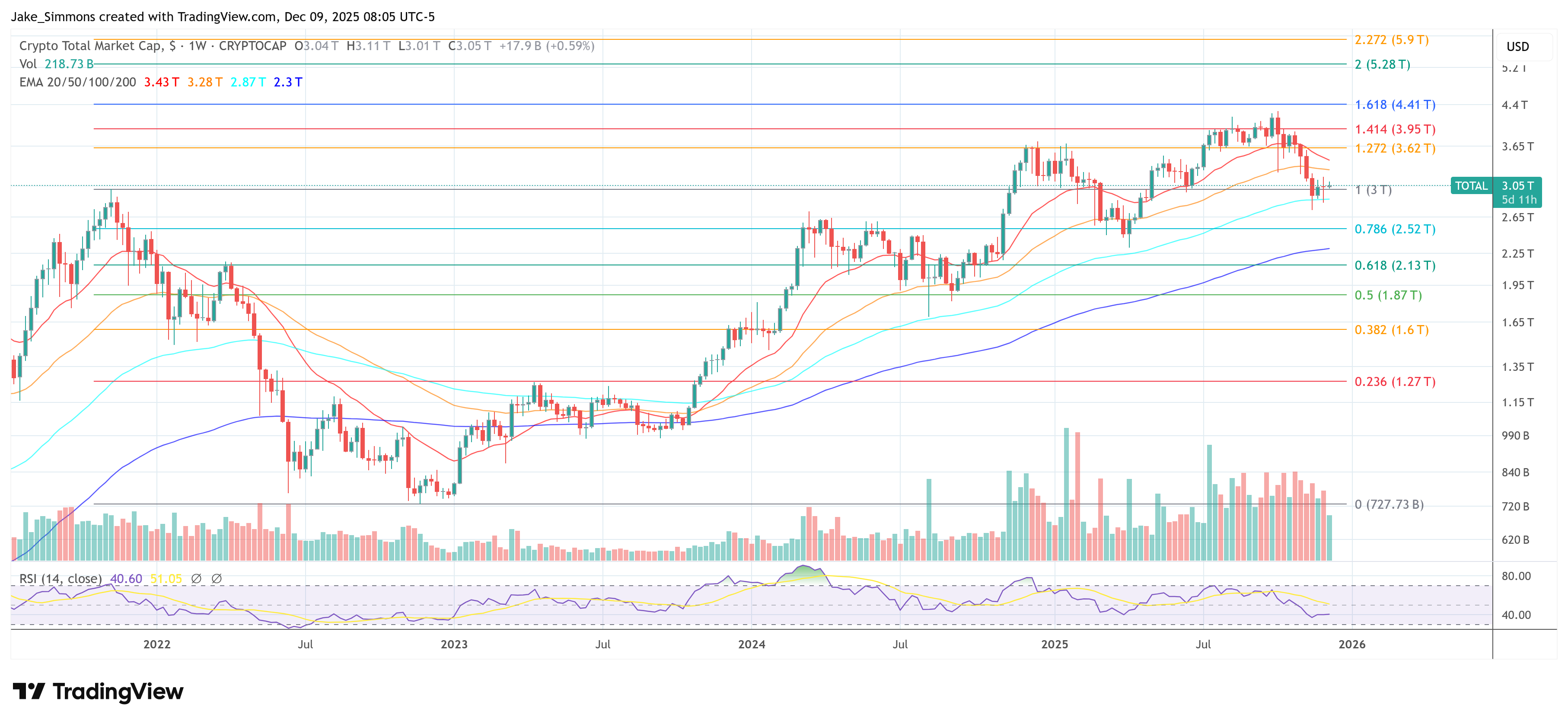 Общая капитализация крипторынка