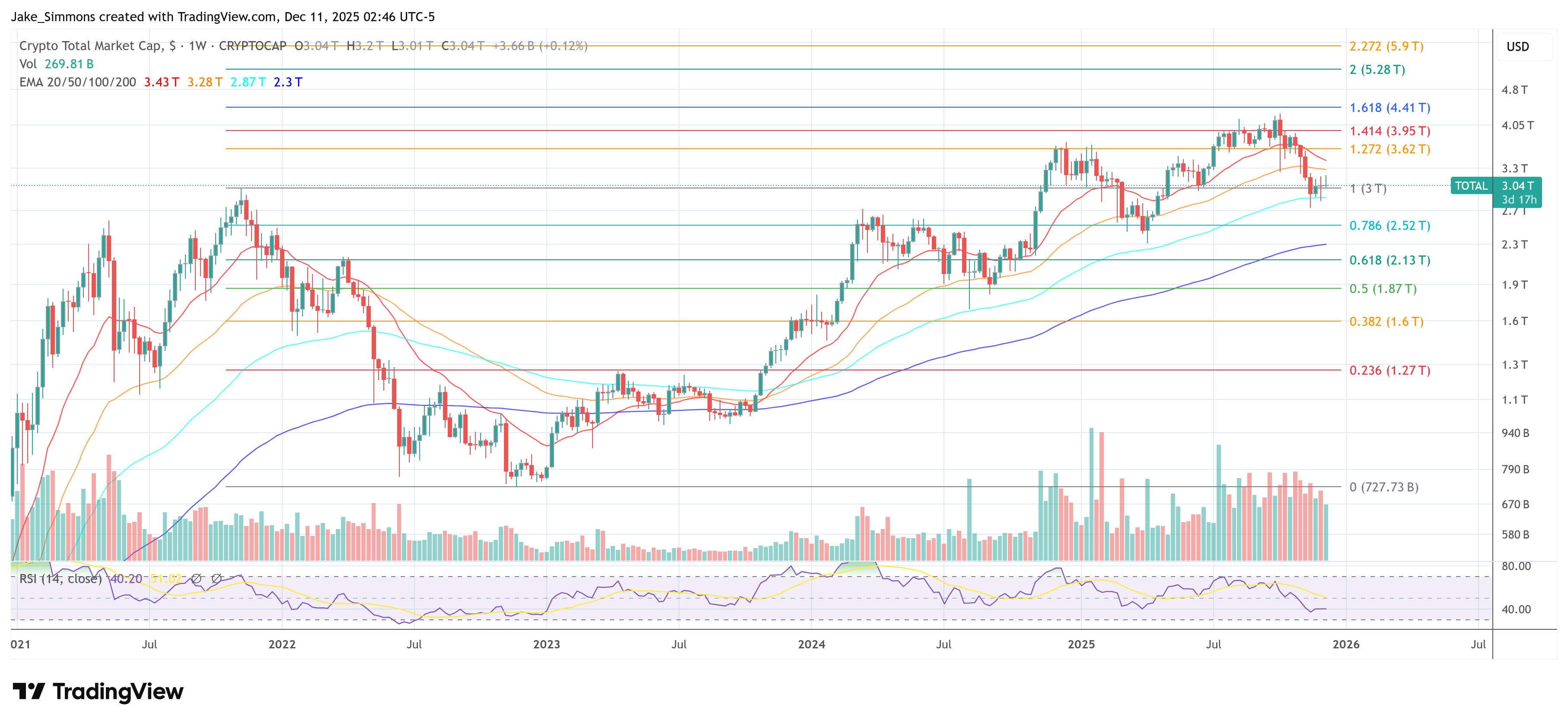 Общая капитализация крипторынка