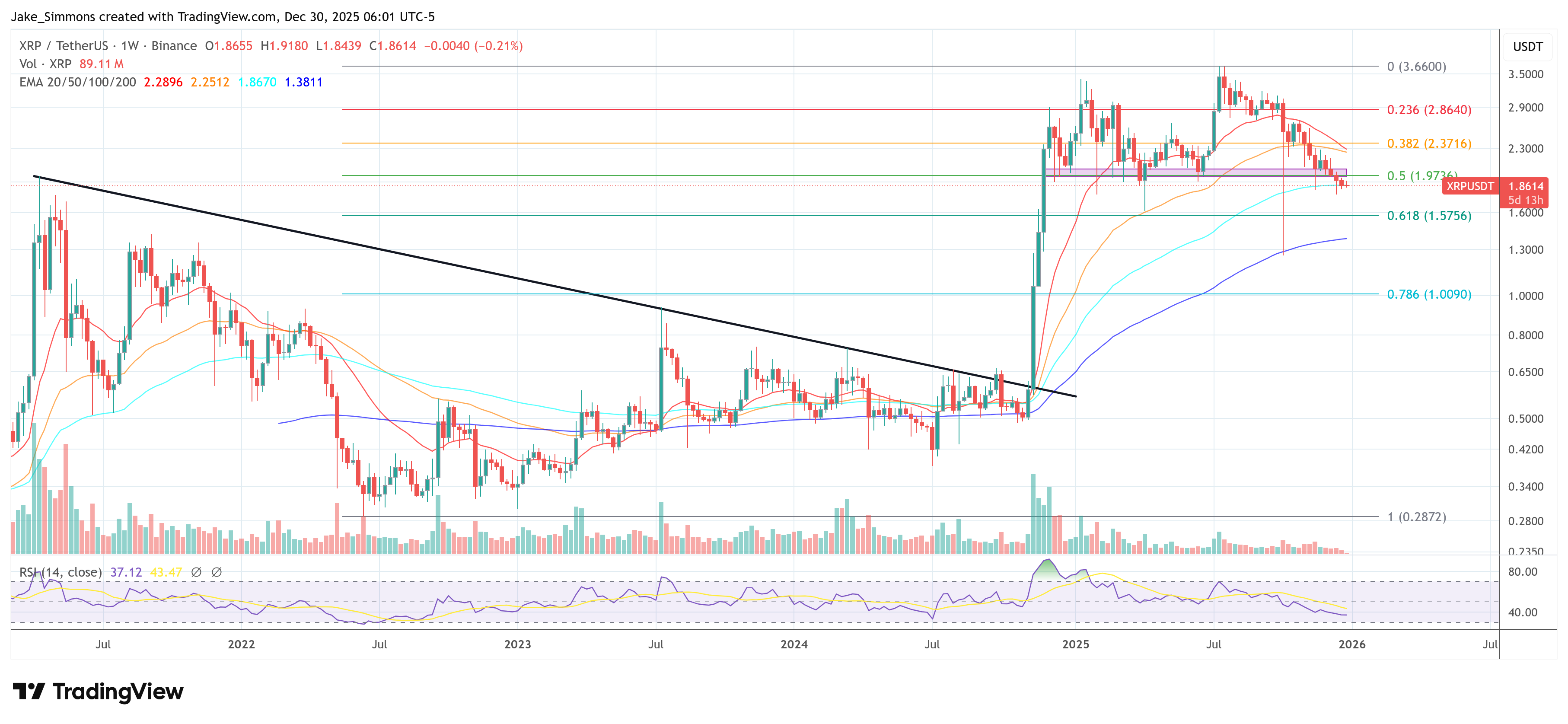 График цены XRP