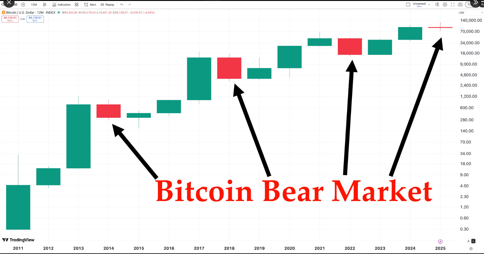 Тренды рынка Bitcoin