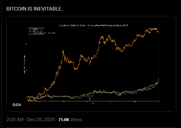 Bitcoin vs Precious Metals
