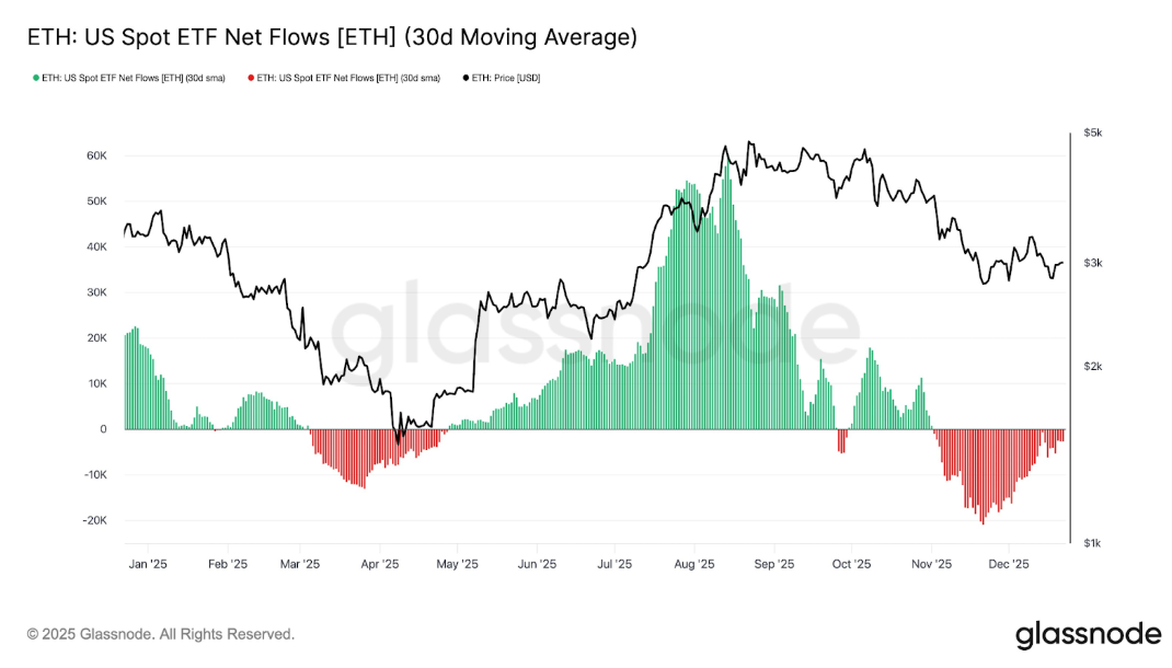 ETH: US Spot ETF Net Flows